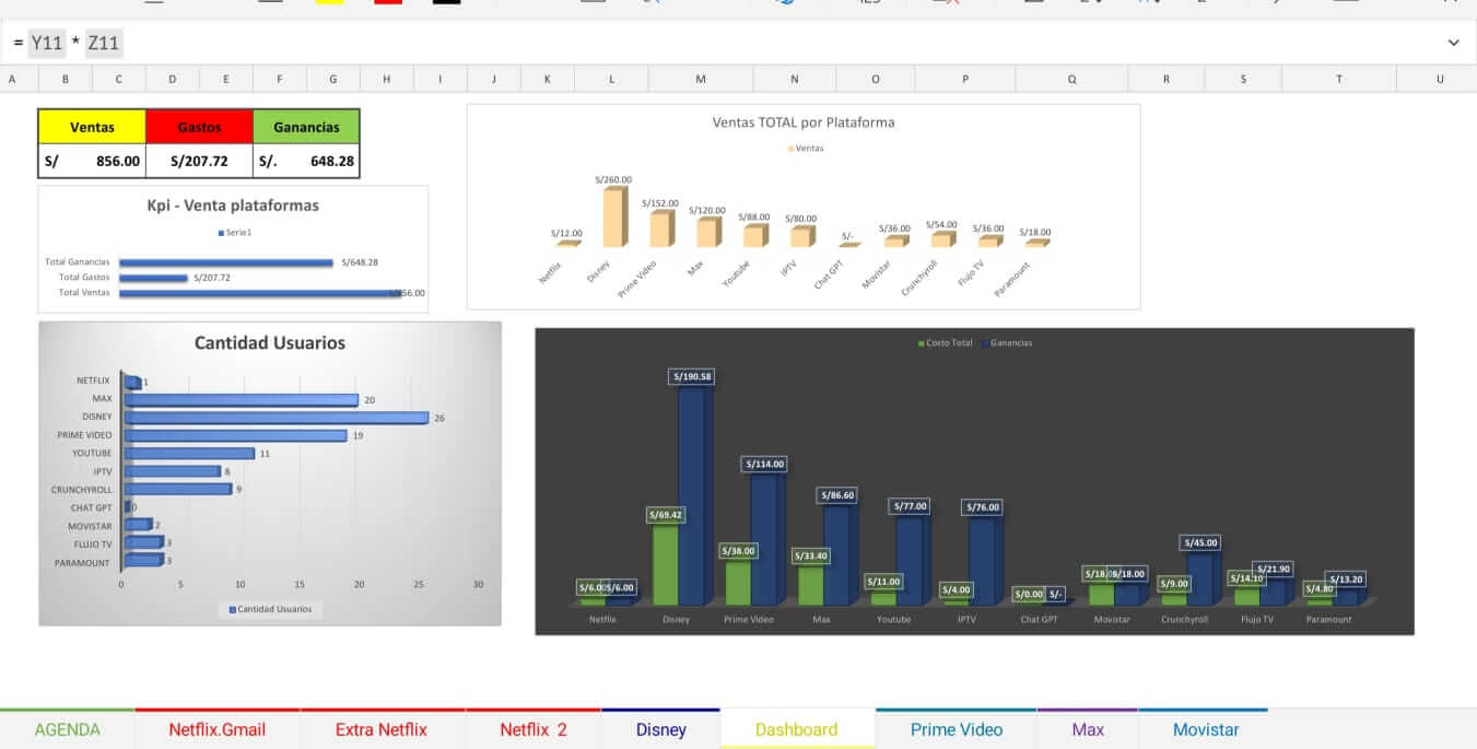 Dashboard financiero Excel