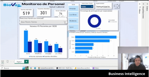 Dashboard Power BI Biovac
