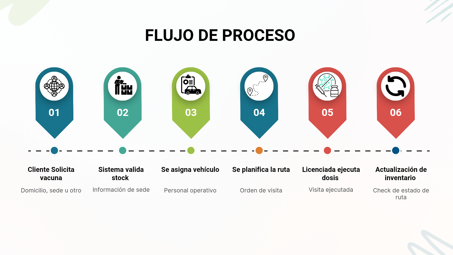Modelo relacional Biovac