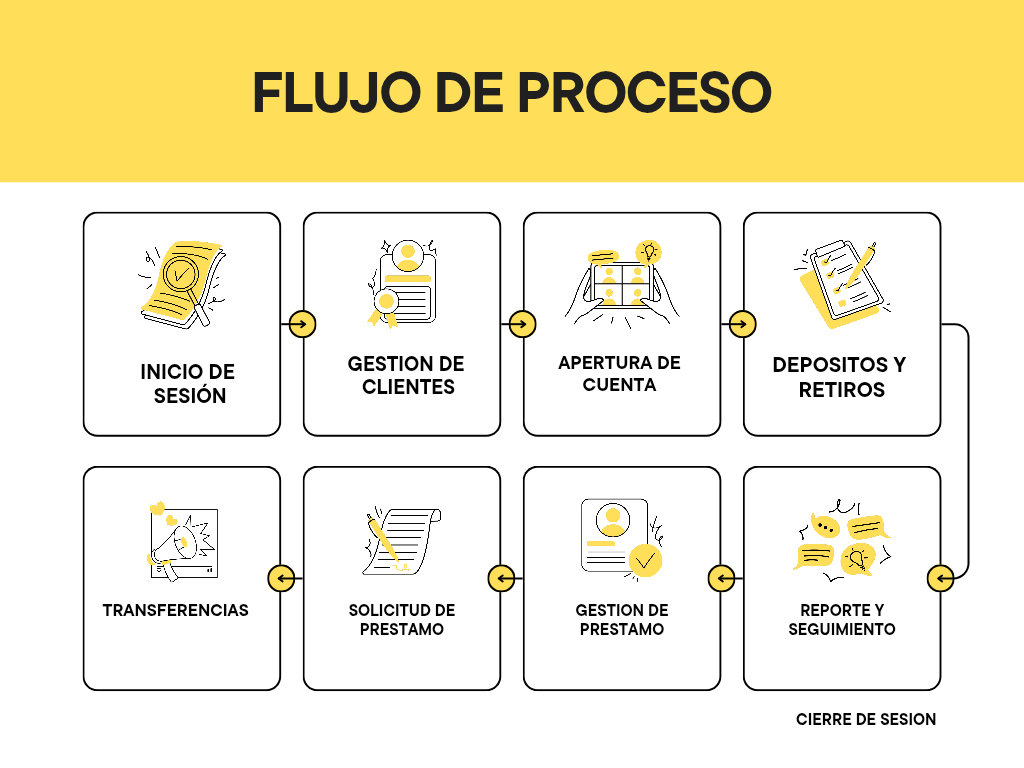 Modelo de base de datos financiera