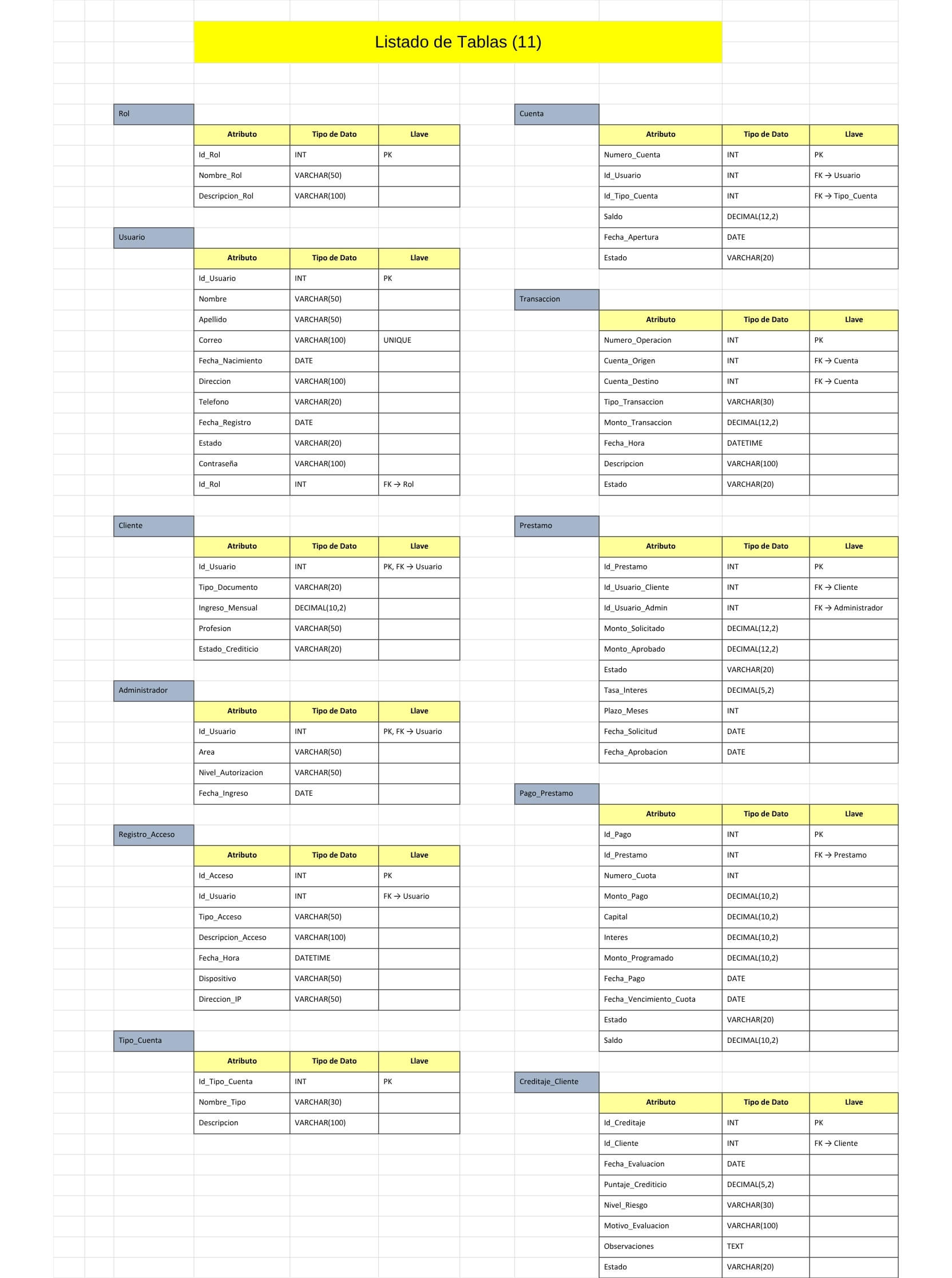 Dashboard financiero móvil